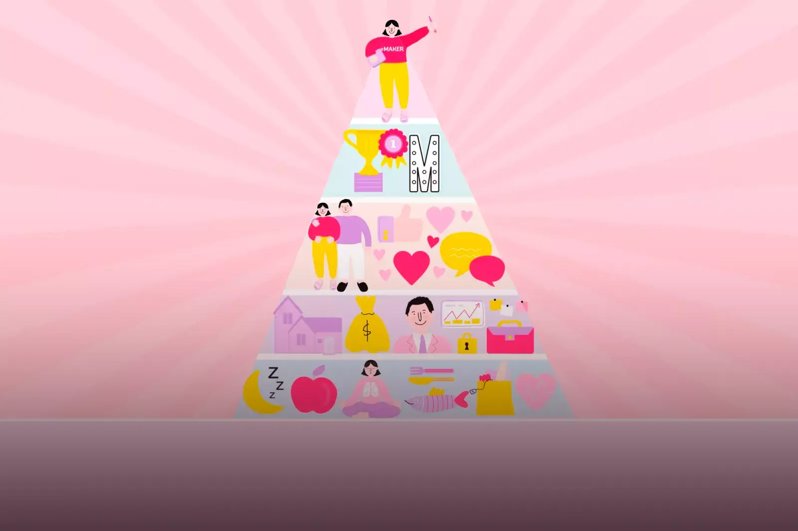 Pirámide de Maslow