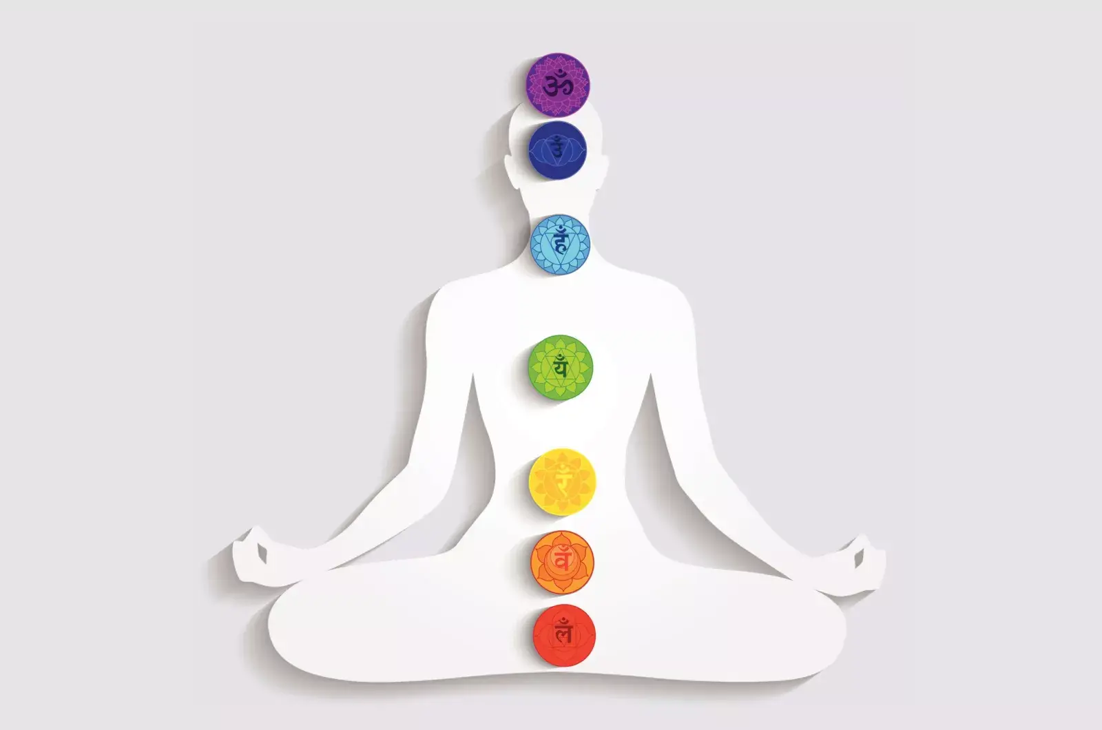 Los colores de los chackras.