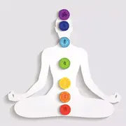 Los colores de los chackras.