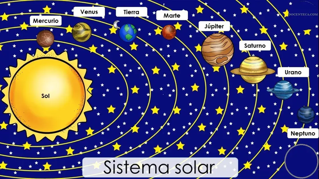 Cómo será el desfile de planetas que se verá este fin de semana - Ohlalá Cómo será el desfile de planetas que se verá este fin de semana - Ohlalá