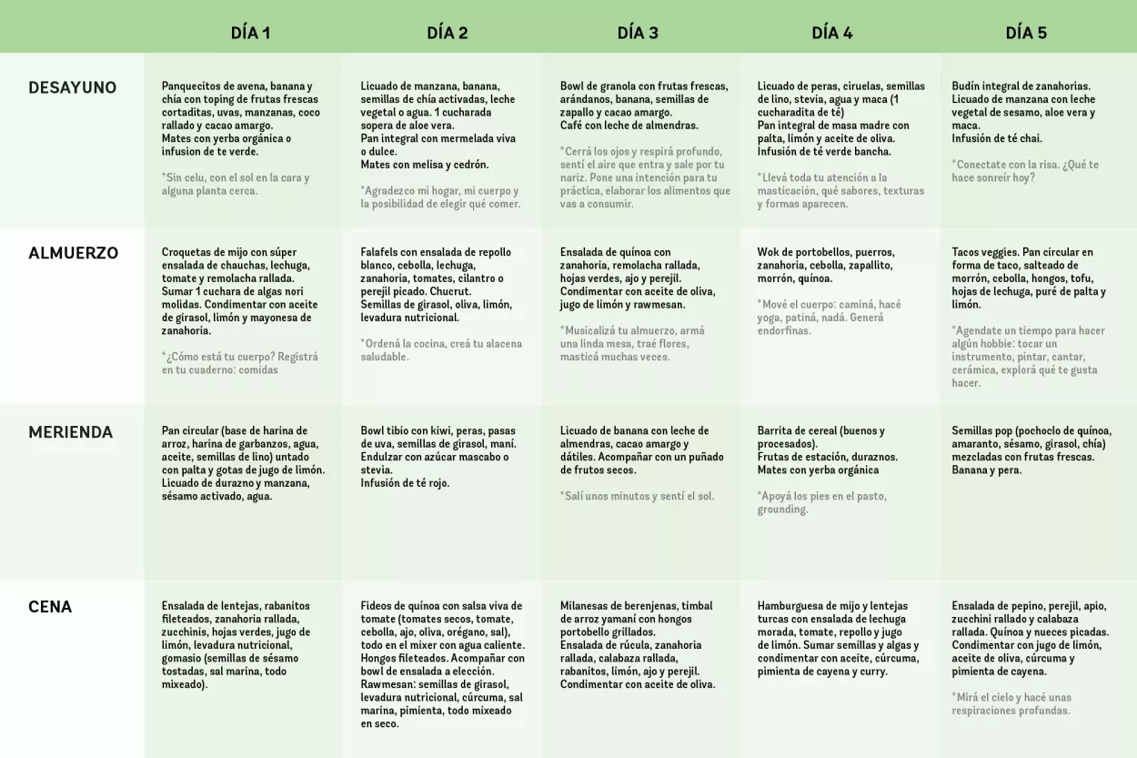 Dieta a Base de Plantas : El plan de comidas de la dieta de base vegetal  simple: Libro de cocina para principiantes para planificar sus comidas para  cada semana (Paperback) 