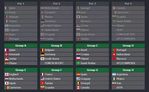 El fixture confirmado de Qatar 2022