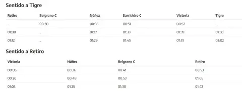 Los horarios del Tren Mitre al finalizar los recitales de Taylor Swift en Argentina. Los horarios del Tren Mitre al finalizar los recitales de Taylor Swift en Argentina.