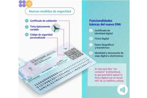 Nuevo DNI: todo lo que tenes que saber. Nuevo DNI: todo lo que tenes que saber.