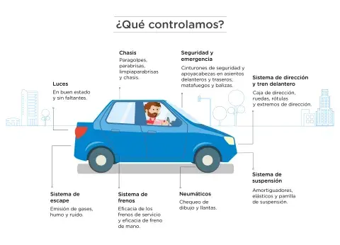 En qué consiste la VTV. En qué consiste la VTV.