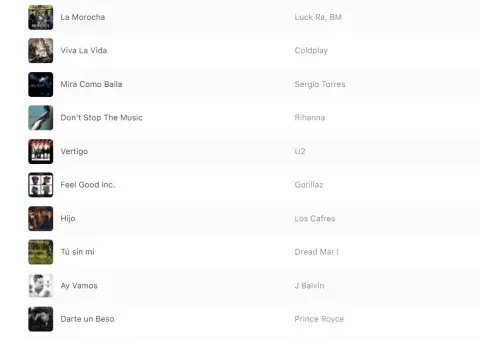 Las 60 canciones favoritas de Lionel Messi: temas 21 al 30. Las 60 canciones favoritas de Lionel Messi: temas 21 al 30.