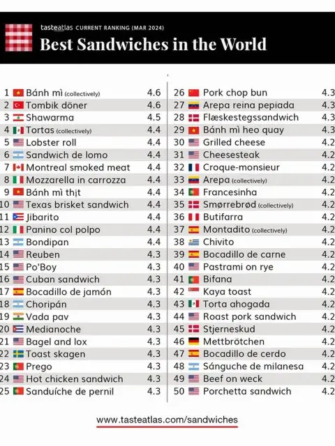 La lista completa de los mejores sándiwches del mundo. La lista completa de los mejores sándiwches del mundo.