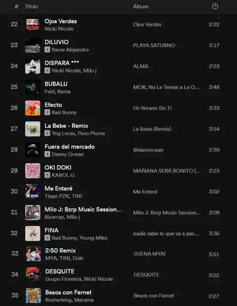 La playlist de Antonela Roccuzzo para entrenar. La playlist de Antonela Roccuzzo para entrenar.