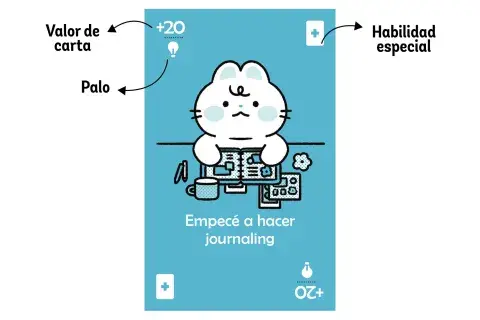 Elementos de una carta de Wellmess.