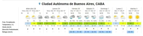 ¿Cuándo se espera la tormenta de Santa Rosa? ¿Cuándo se espera la tormenta de Santa Rosa?