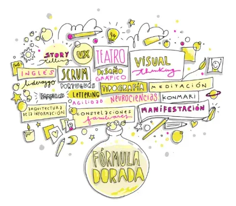 Es un poderoso recurso para el desarrollo personal, ya que no solo permite organizar ideas, sino también pensamientos y emociones.