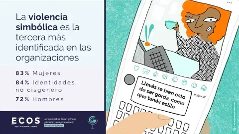 Violencia simbólica en el trabajo: una encuesta reveló cuánto se habla de los cuerpos de las personas. Violencia simbólica en el trabajo: una encuesta reveló cuánto se habla de los cuerpos de las personas.