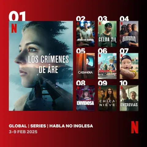 El Top 10 global de series de habla no inglesa en Netflix, en la primera semana de febrero de 2025. El Top 10 global de series de habla no inglesa en Netflix, en la primera semana de febrero de 2025.