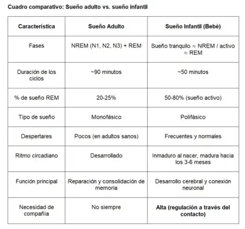 Comparativo de sueño Comparativo de sueño