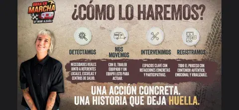 Proyecto de ferretería rodante de Mami albañil. Proyecto de ferretería rodante de Mami albañil.