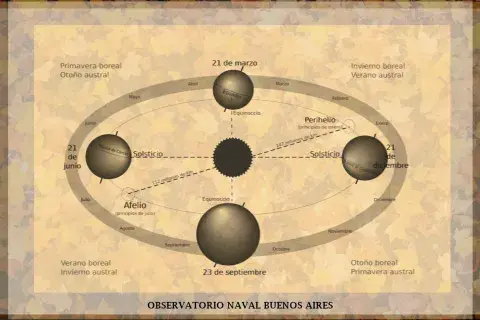 Equinoccios y solsticios 2025. Equinoccios y solsticios 2025.