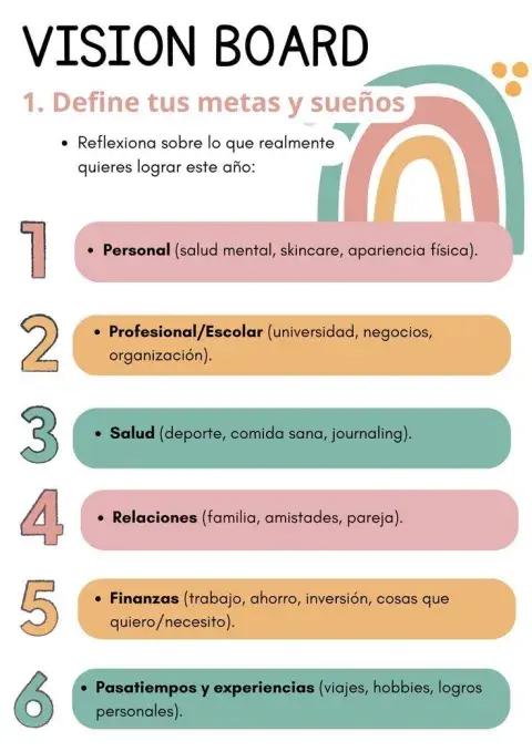 Cómo hacer un vision board paso a paso. Cómo hacer un vision board paso a paso.