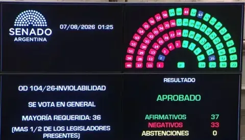 Los resultados de la votación en el senado Los resultados de la votación en el senado