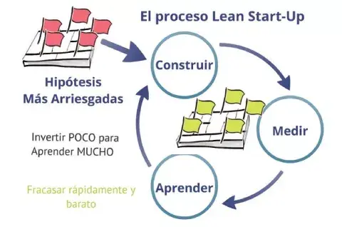 Lean Startup Lean Startup