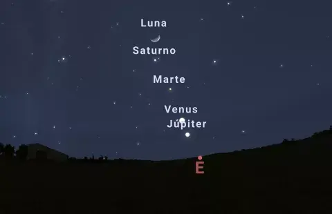 Un desfile de planetas en el cielo Un desfile de planetas en el cielo