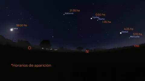 La Superluna de fresa abre el desfile de planetas a las 18 La Superluna de fresa abre el desfile de planetas a las 18