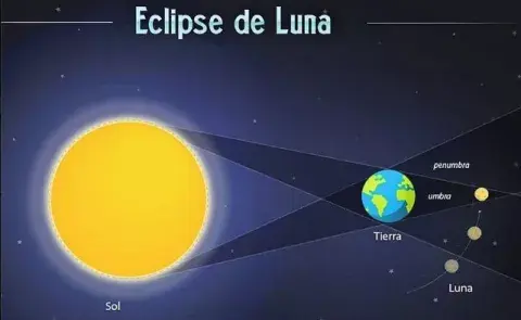 Eclipse total de luna