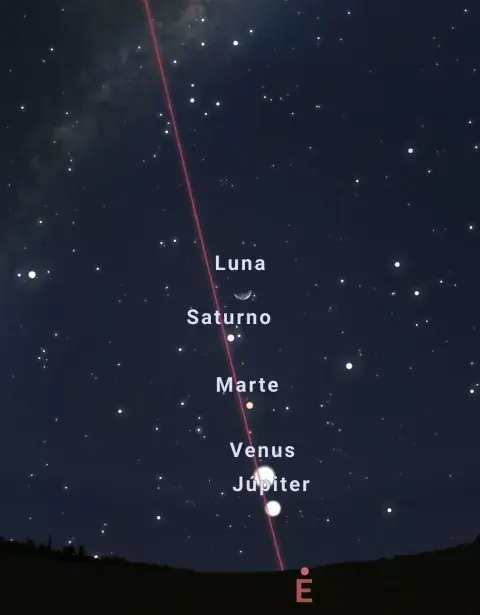 Un desfile de planetas en el cielo Un desfile de planetas en el cielo