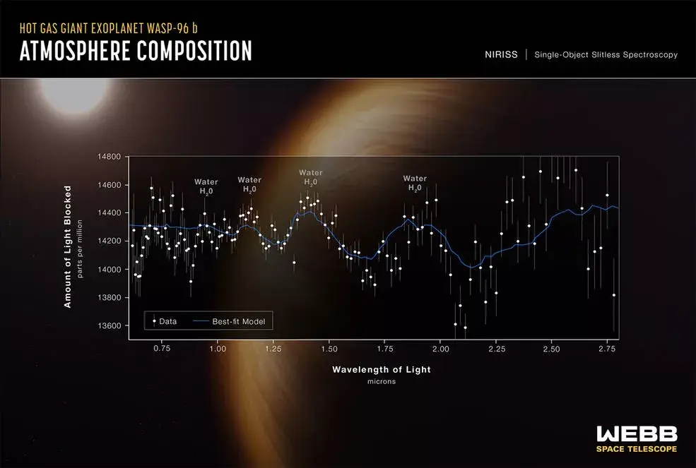 Análisis de la atmosfera planetaria