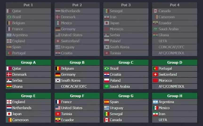 El fixture confirmado de Qatar 2022