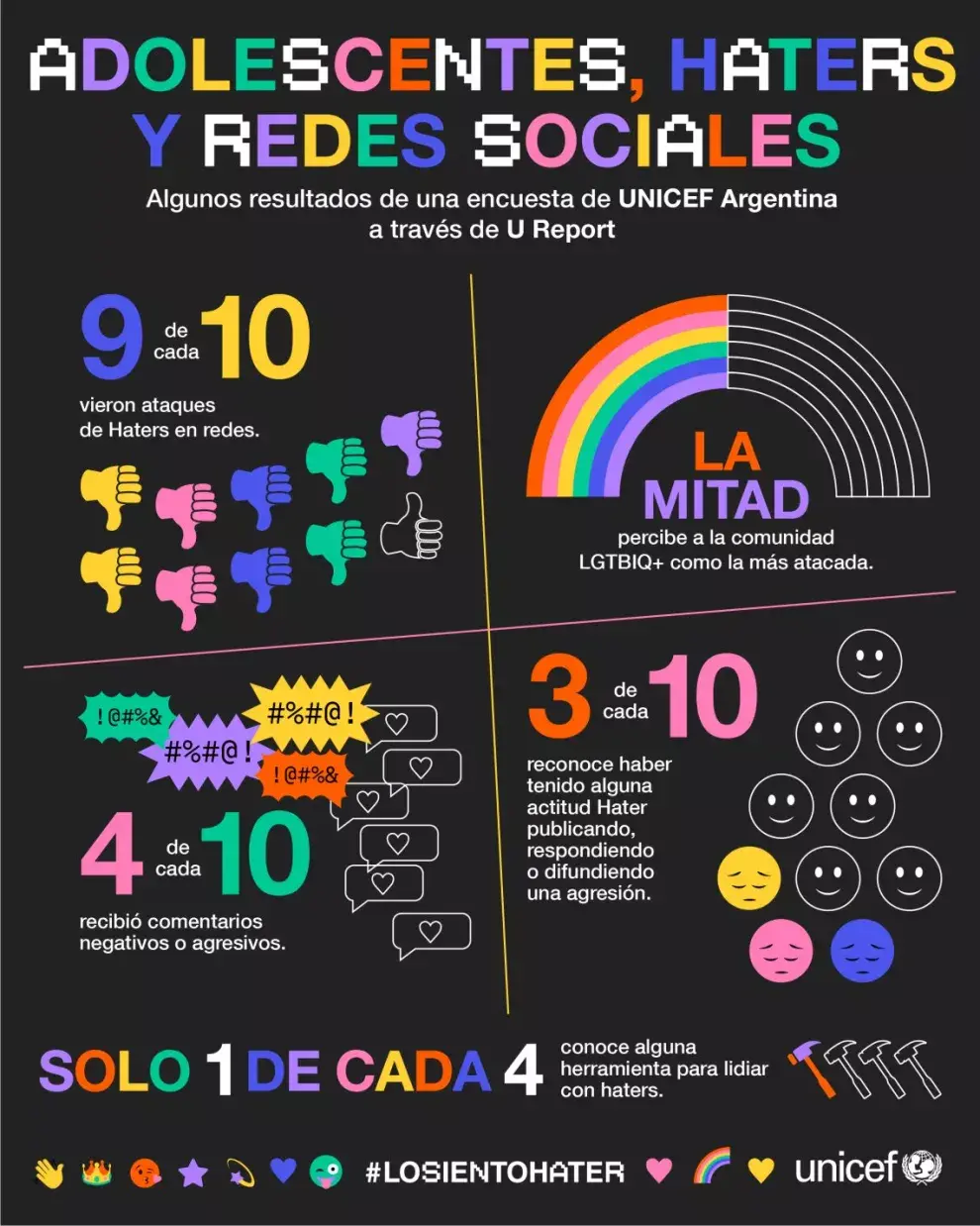 Algunos datos y herramientas para lidiar con los "haters"