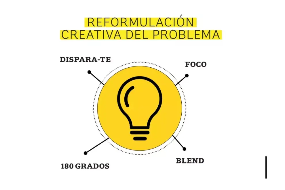 Reformulación creativa del problema