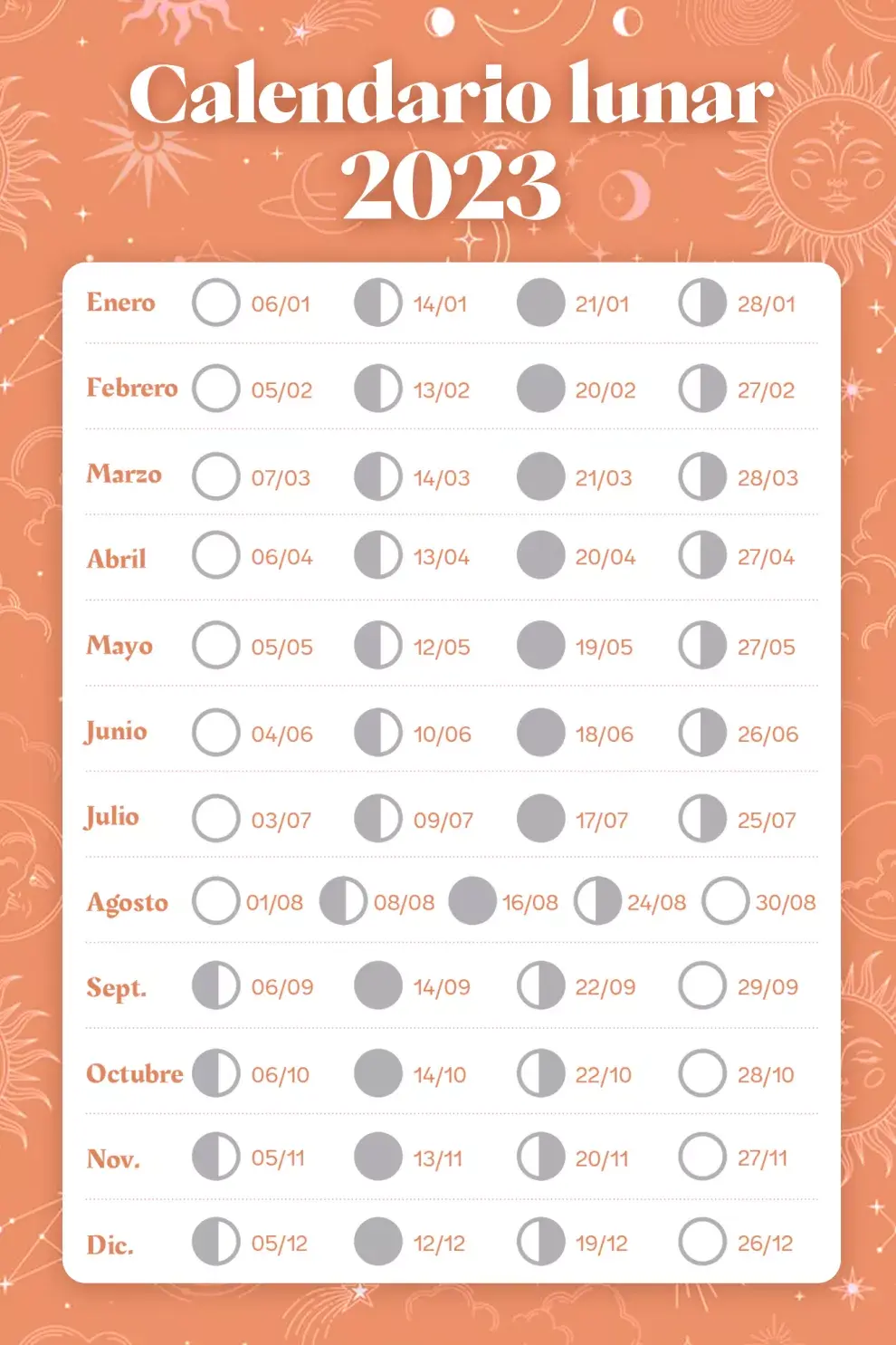 Ciclo Lunar Enero 2023 Calendario lunar 2023: así influyen las fases de la Luna en los signos del  Zodíaco - Ohlalá