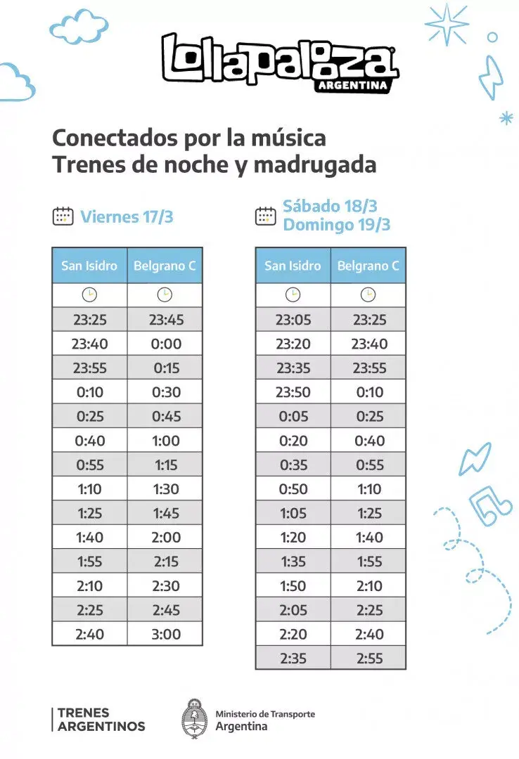 Cronograma del tren Mitre por el Lollapalooza 2023.