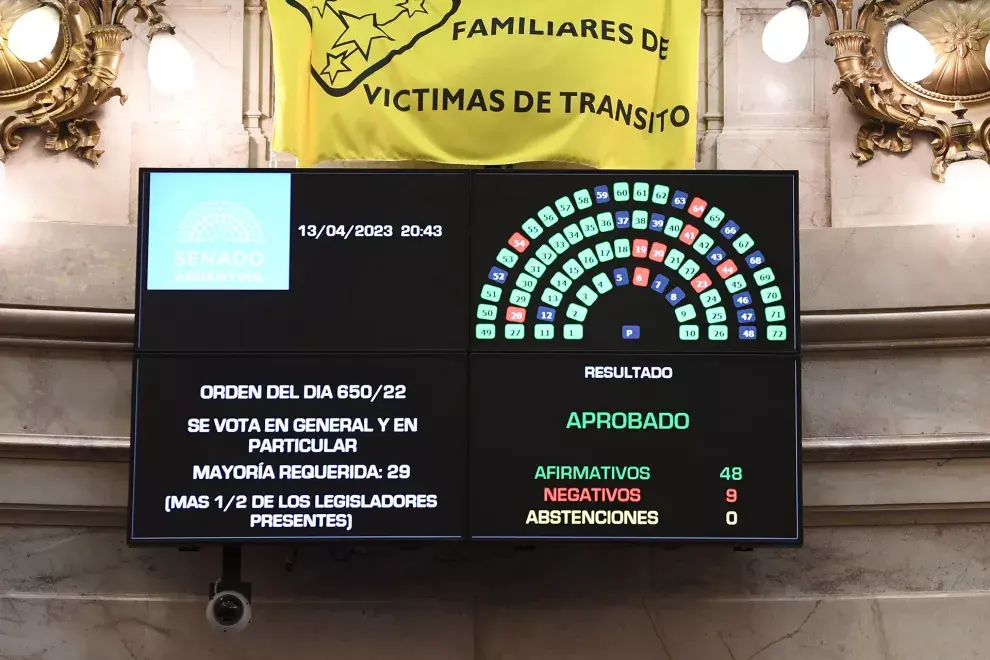 El Senado aprobó la ley Alcohol Cero.