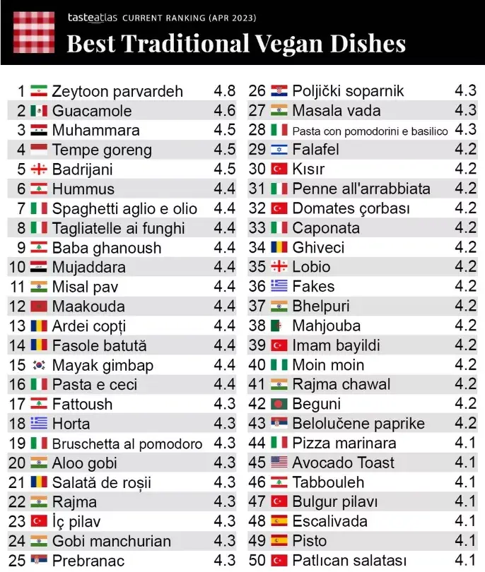 El mejor plato veganos es el zeytoon parvardeh. 