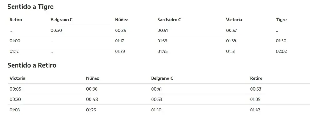 Los horarios del Tren Mitre al finalizar los recitales de Taylor Swift en Argentina.