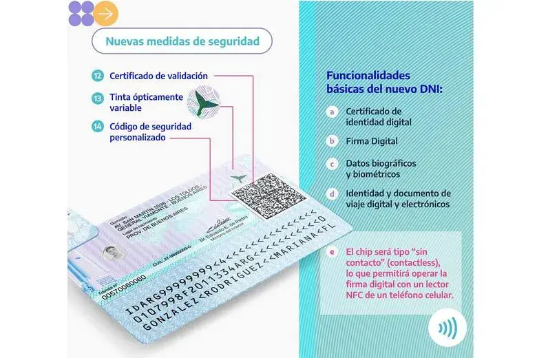 Nuevo DNI: todo lo que tenes que saber.