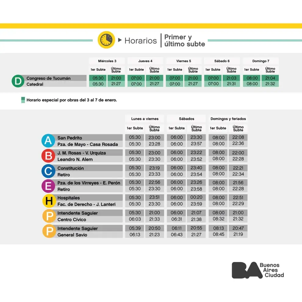 Los nuevos horarios de la línea D de subte en enero.