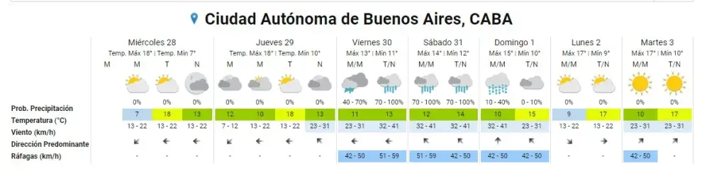 ¿Cuándo se espera la tormenta de Santa Rosa?