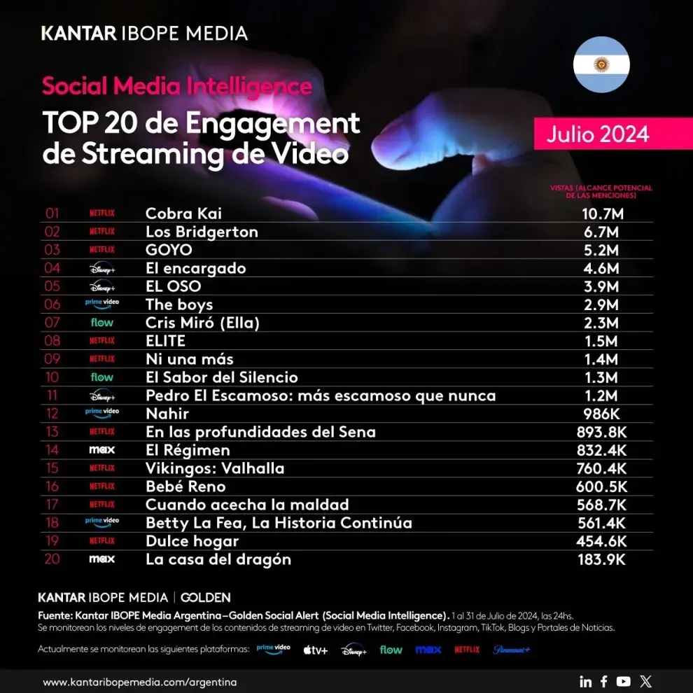 Top 20 de contenidos de streaming, julio de 2024.