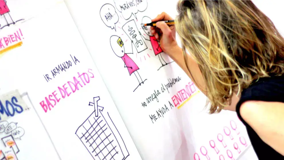 Escribir, dibujar, tachar y reagrupar ideas para darle un orden de prioridad correcta a tus deseos y objetivos.