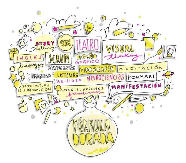 Es un poderoso recurso para el desarrollo personal, ya que no solo permite organizar ideas, sino también pensamientos y emociones.