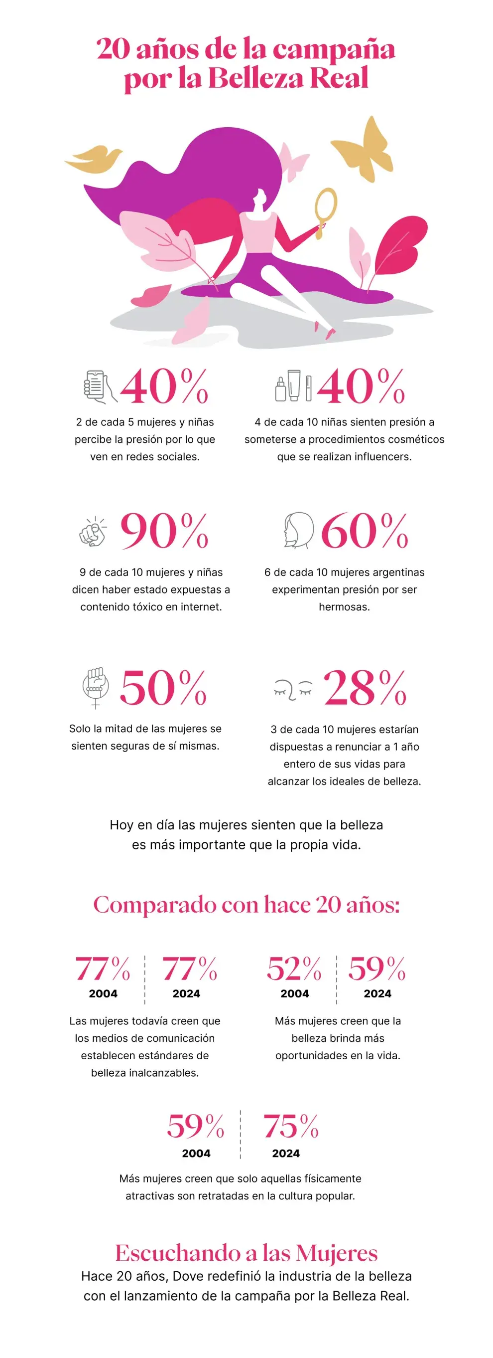 Infografía: los resultados del estudio.