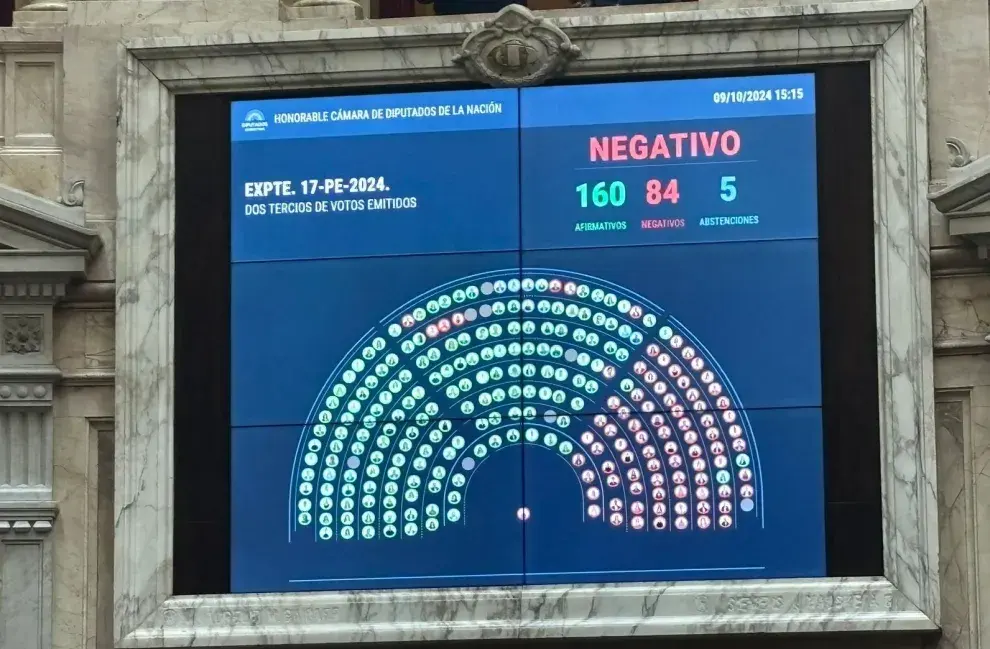 Foto del tablero del Cogreso con el veto al financiamiento universitario