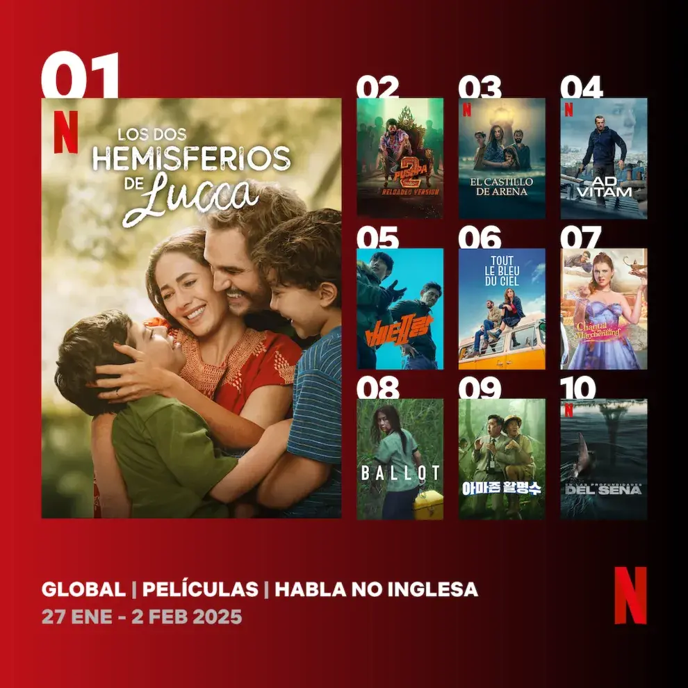 Captura del top 10 global de Netflix