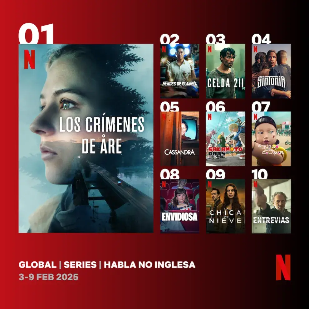 El Top 10 global de series de habla no inglesa en Netflix, en la primera semana de febrero de 2025.