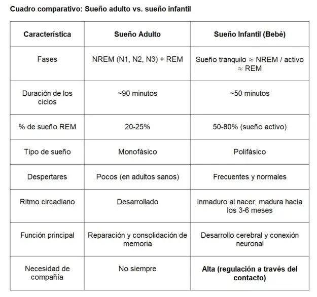 Comparativo de sueño