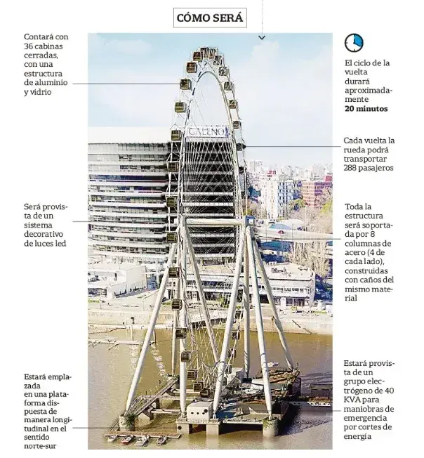 Cómo será la vuelta al mundo que se proyecta en CABA.
