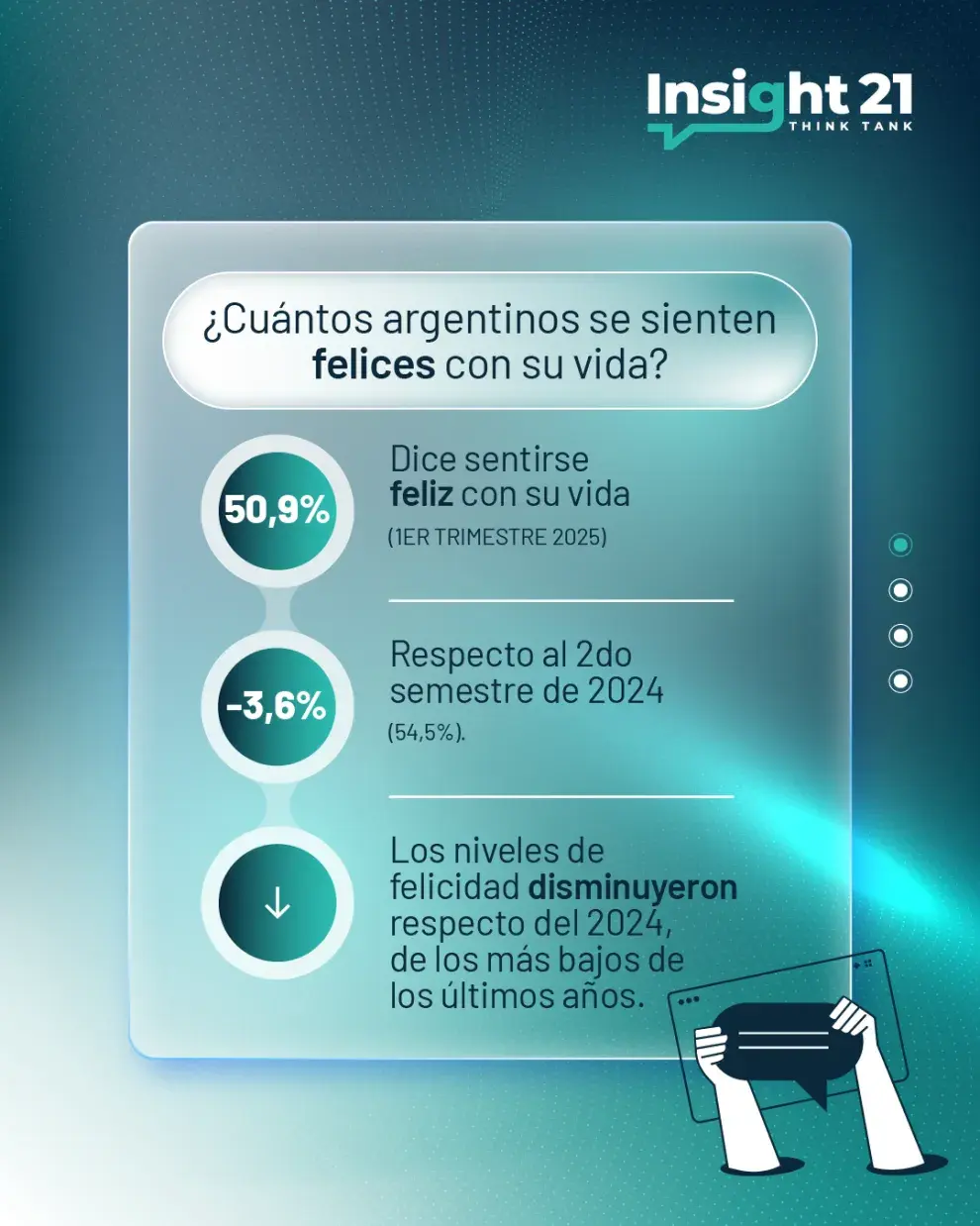Informe de Felicidad de la Universidad Siglo 21