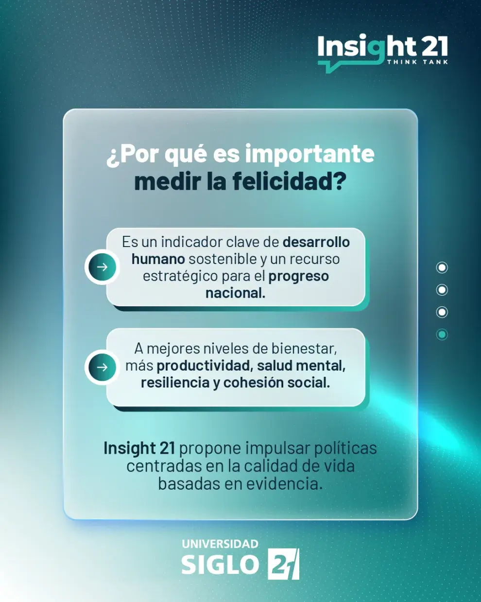 Informe de Felicidad de la Universidad Siglo 21